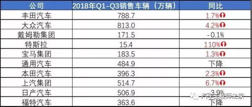 汽車美容銷售工資多少