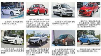 買汽車首付多少好