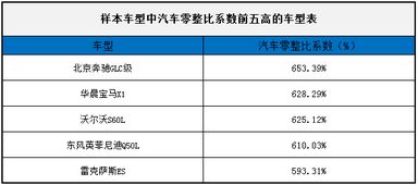 汽車滾輪系數(shù)是多少