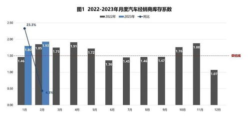 汽車滾輪系數(shù)是多少