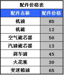 汽車缸頭多少工時