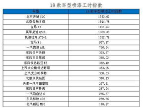 汽車缸頭多少工時