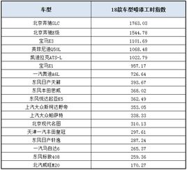 汽車缸頭多少工時