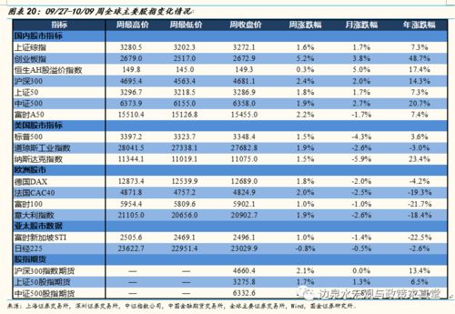 汽車全險(xiǎn)漲幅多少合適