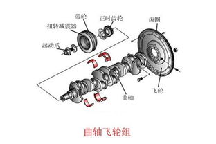 汽車曲軸間隔多少合適