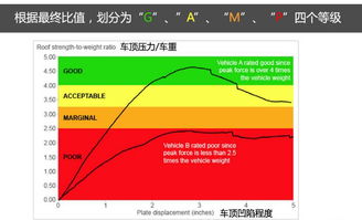 汽車能夠承受多少溫度