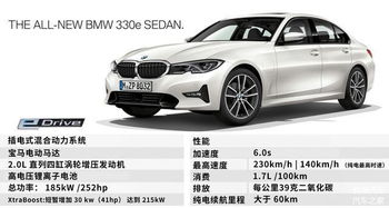 汽車涂裝效率多少合格