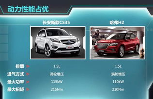 普通汽車功率是多少 普通汽車功率是多少