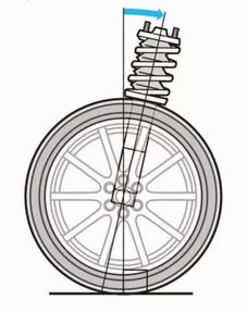 汽車負傾角多少合適