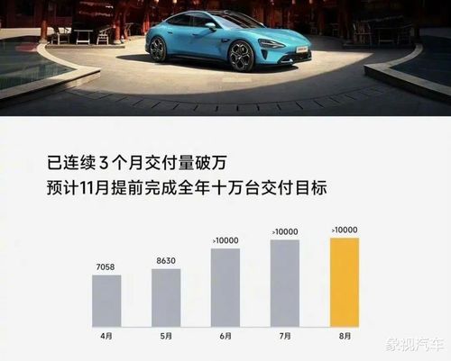 小米汽車會虧損多少
