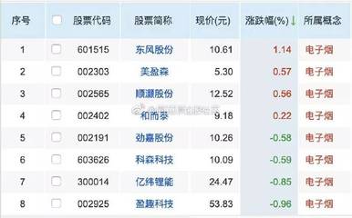 汽車代碼年份多少位
