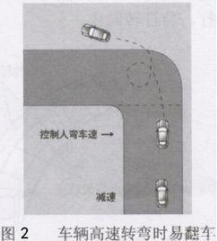 汽車彎道轉(zhuǎn)彎多少碼