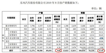 汽車加工產(chǎn)品損失多少