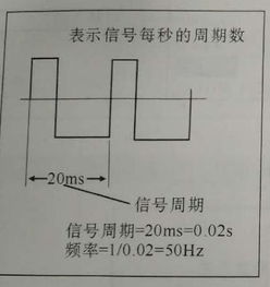 汽車(chē)信號(hào)頻率多少正常
