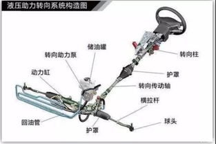 汽車有多少種轉(zhuǎn)向 汽車有多少種轉(zhuǎn)向