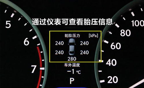 汽車胎壓力最低多少