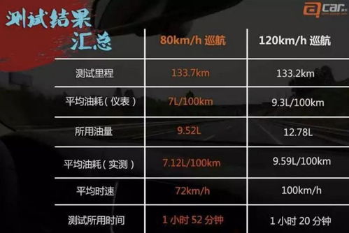 9升汽車油耗多少