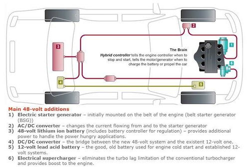 汽車用電設(shè)備多少伏 汽車用電設(shè)備多少伏