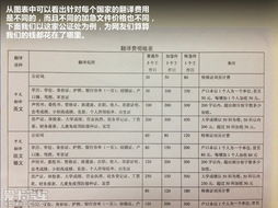 汽車公證費(fèi)用多少 汽車公證費(fèi)用多少