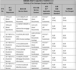 汽車公證費(fèi)用多少 汽車公證費(fèi)用多少