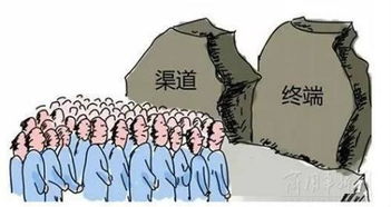 汽車金融多少返點