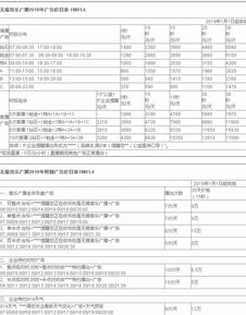 汽車音樂(lè)費(fèi)用多少合適