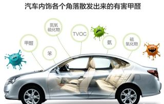 汽車甲醛有多少毫升