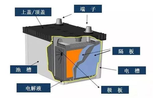 汽車電池含多少水 汽車電池含多少水