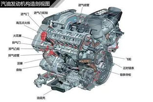 汽車多少個汽缸