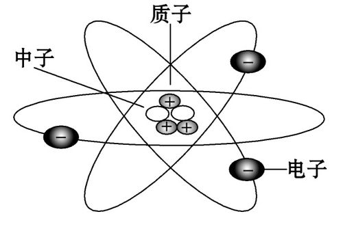 汽車原子半徑多少合適