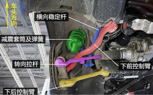 汽車有多少根拉桿