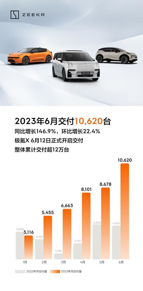 極氪或?qū)拿绹~交所退市