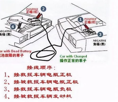 汽車電瓶低于多少?zèng)]電