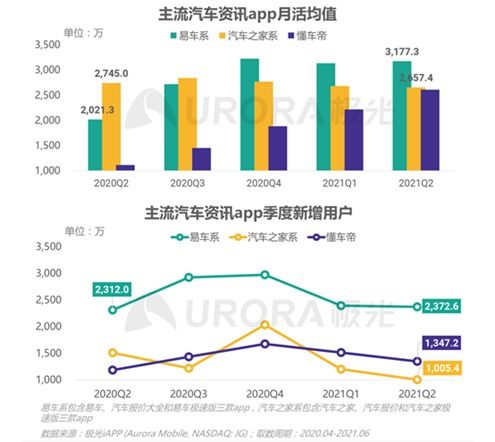 卡安汽車股價多少