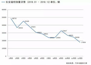卡安汽車股價多少