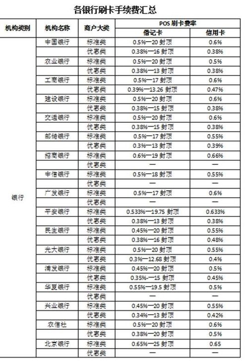 pos汽車美容多少費率
