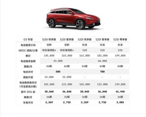小鵬汽車(chē)?yán)⒍嗌? title=