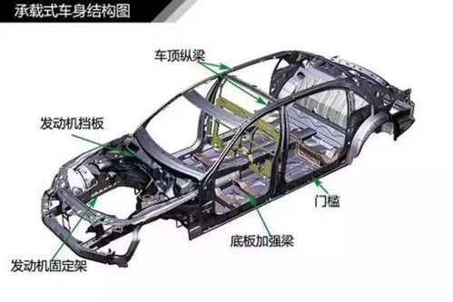 汽車車上承重多少