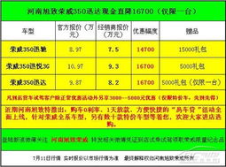 上海汽車油價(jià)下調(diào)多少