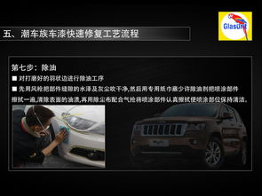 汽車油漆師工資多少