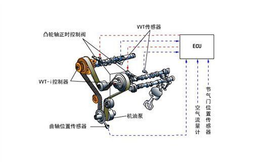 汽車(chē)ecu能耐多少高溫