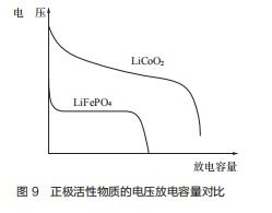 汽車正極電壓降多少