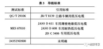 汽車正極電壓降多少