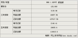 汽車計算利息是多少