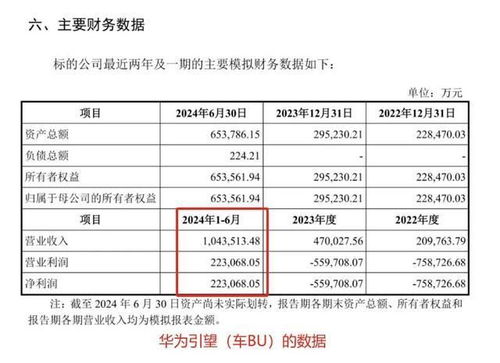 賣華為汽車提成多少