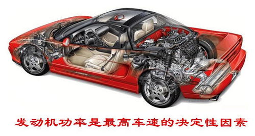 汽車最快時(shí)速有多少