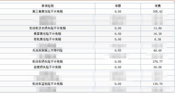 汽車保險次數(shù)多少