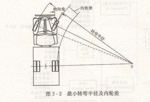 汽車的拐彎半徑多少 汽車的拐彎半徑多少