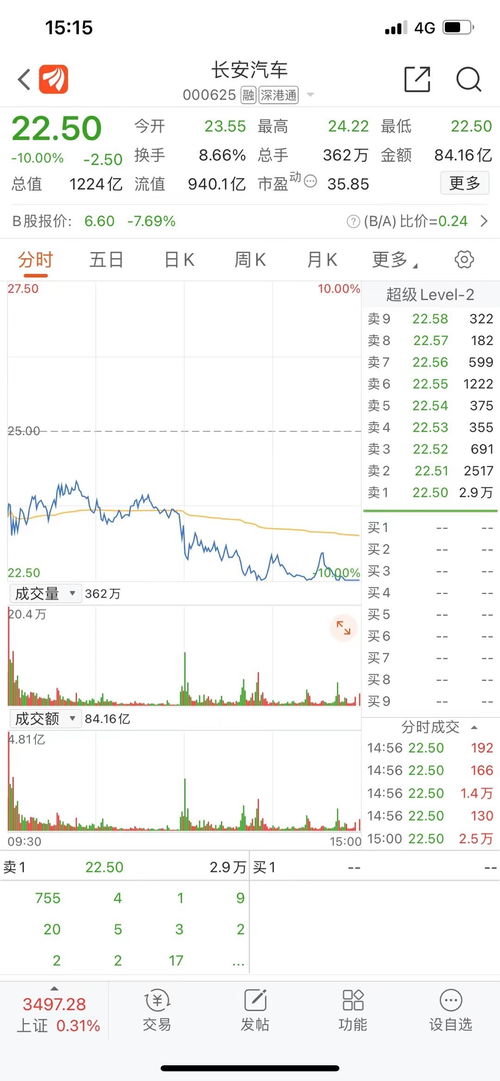 華哥汽車股價多少
