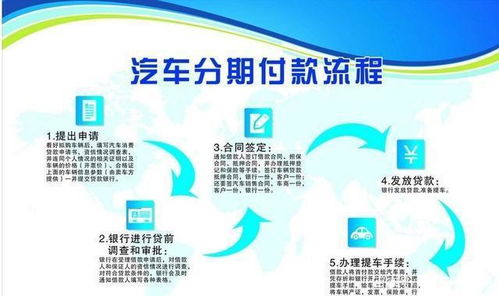汽車按揭分期利息多少